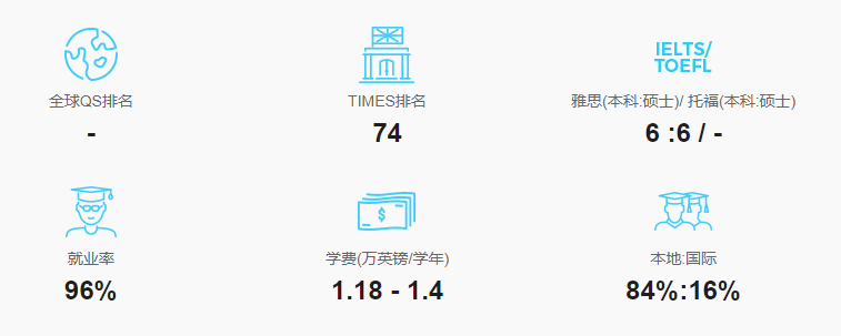 1636342635130588.png 德蒙福特大学.png