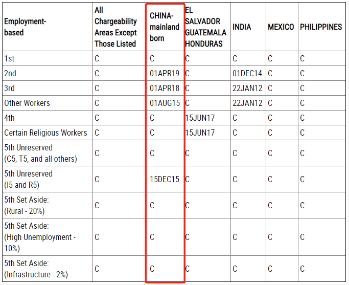 1651120301507238.png 表B.png