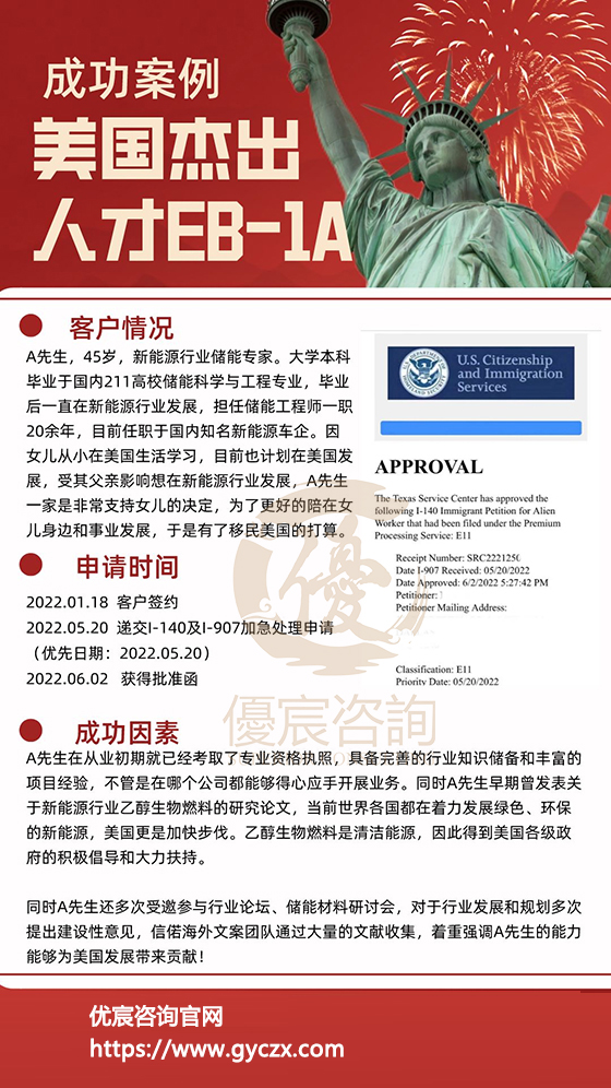 【美国】美国杰出人才EB-1A成功案例