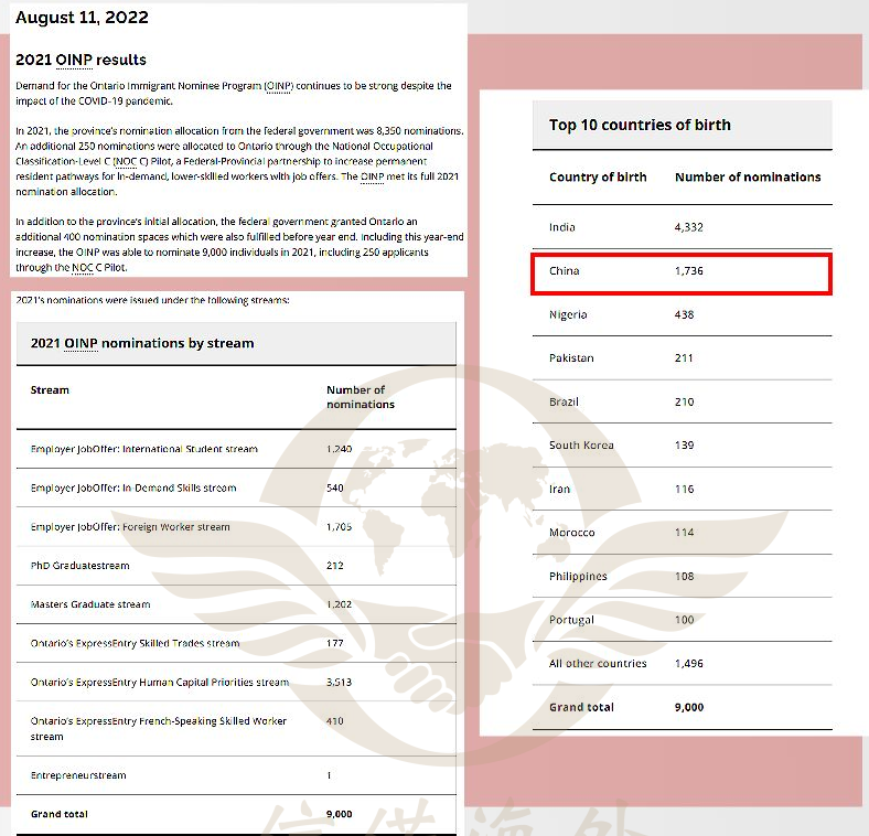 加拿大安省 加拿大办理签证