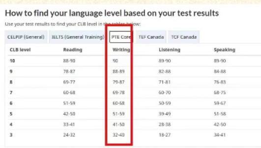 加拿大移民 PET成绩