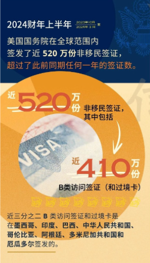 1716780375853123.png 美国签证