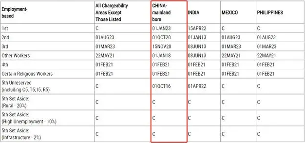 移民签证 排期表表B.png