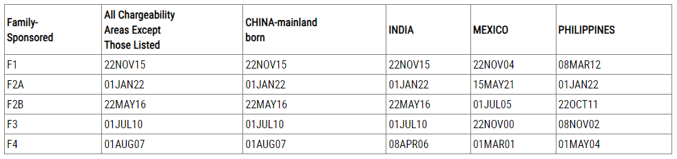 美国移民排期公告