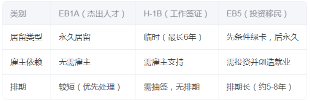 签证对比 美国签证
