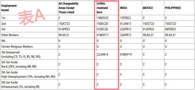 职业移民 职业移民排期