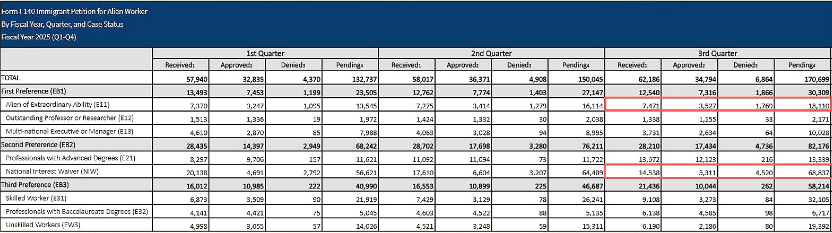 职业移民审批趋势