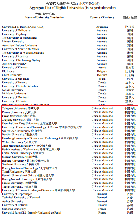 香港高才通计划 高才通