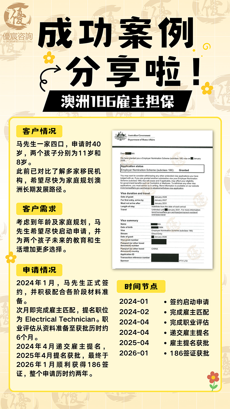 40岁开始规划，一家四口澳洲186雇主担保顺利获批